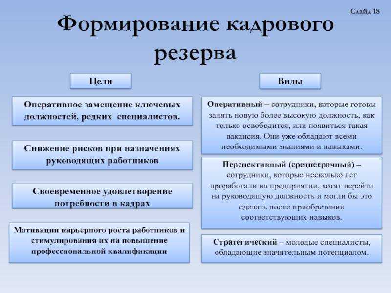 Формирование кадрового резерва организации