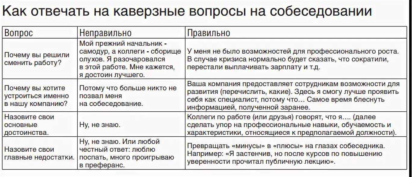 Ошибки на собеседовании при приеме на работу | up to work