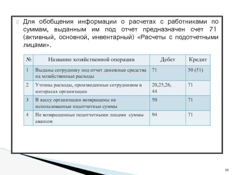 Расчеты с подотчетными лицами: бухгалтерский учет в учреждении