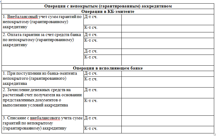 Учет расчетов по покрытому (депонированному) аккредитиву у заказчика работ :: справочник хозяйственных операций. 1с:бухгалтерия 8
