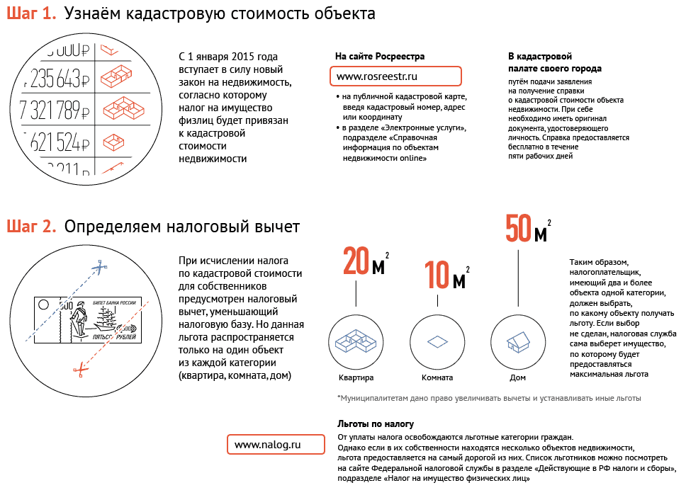 Как не платить налог с продажи квартиры