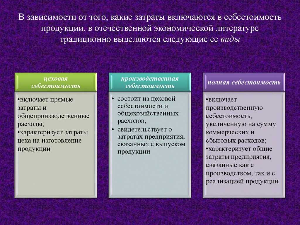 Урок 11. учет расходов