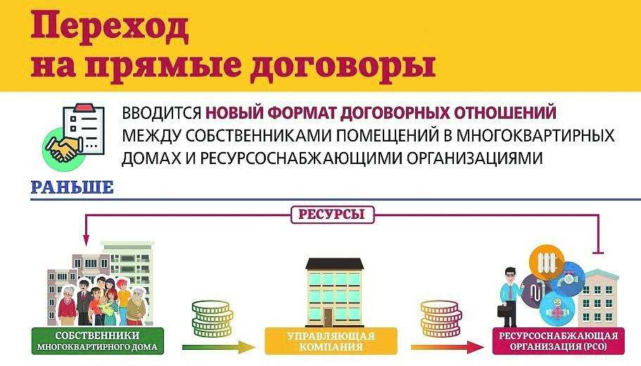 В чем различия между жилищными и коммунальными услугами. исполнители жилищных и коммунальных услуг