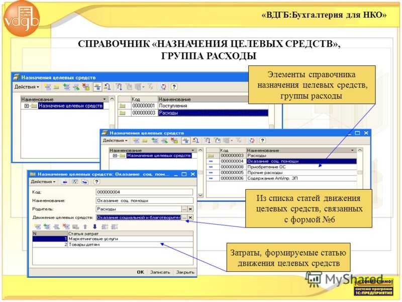 Учет субсидий нко на усн