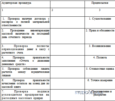 Достоверность бухгалтерской отчетности