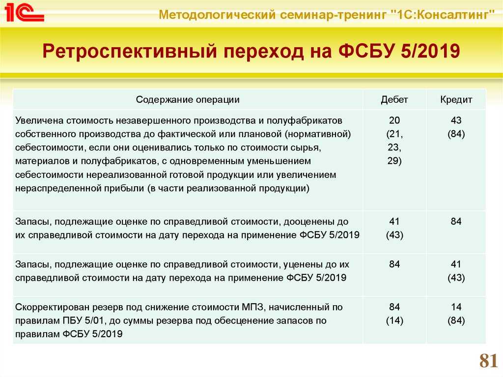 1с бухгалтерия сколько амортизировать. как изменить параметры начисления амортизации основных средств. как приостановить или возобновить начисление амортизации