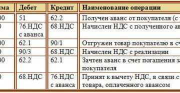 Ндс с пеней за просрочку платежа 2022