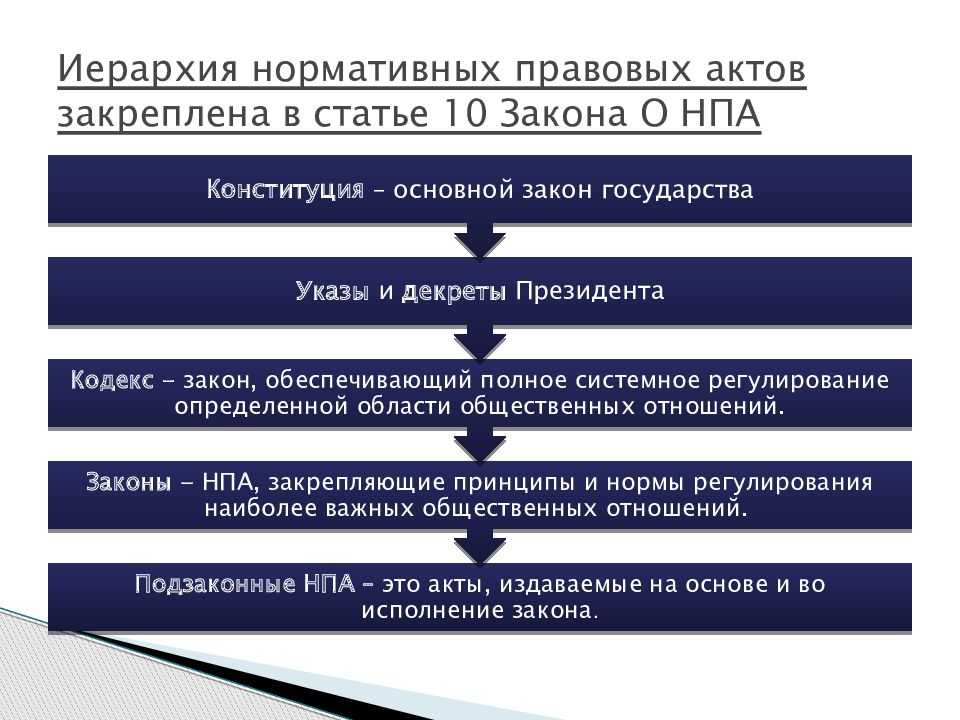 Нормативный правовой акт