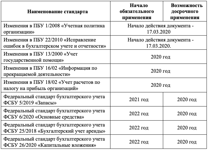 Лимит стоимости основных средств