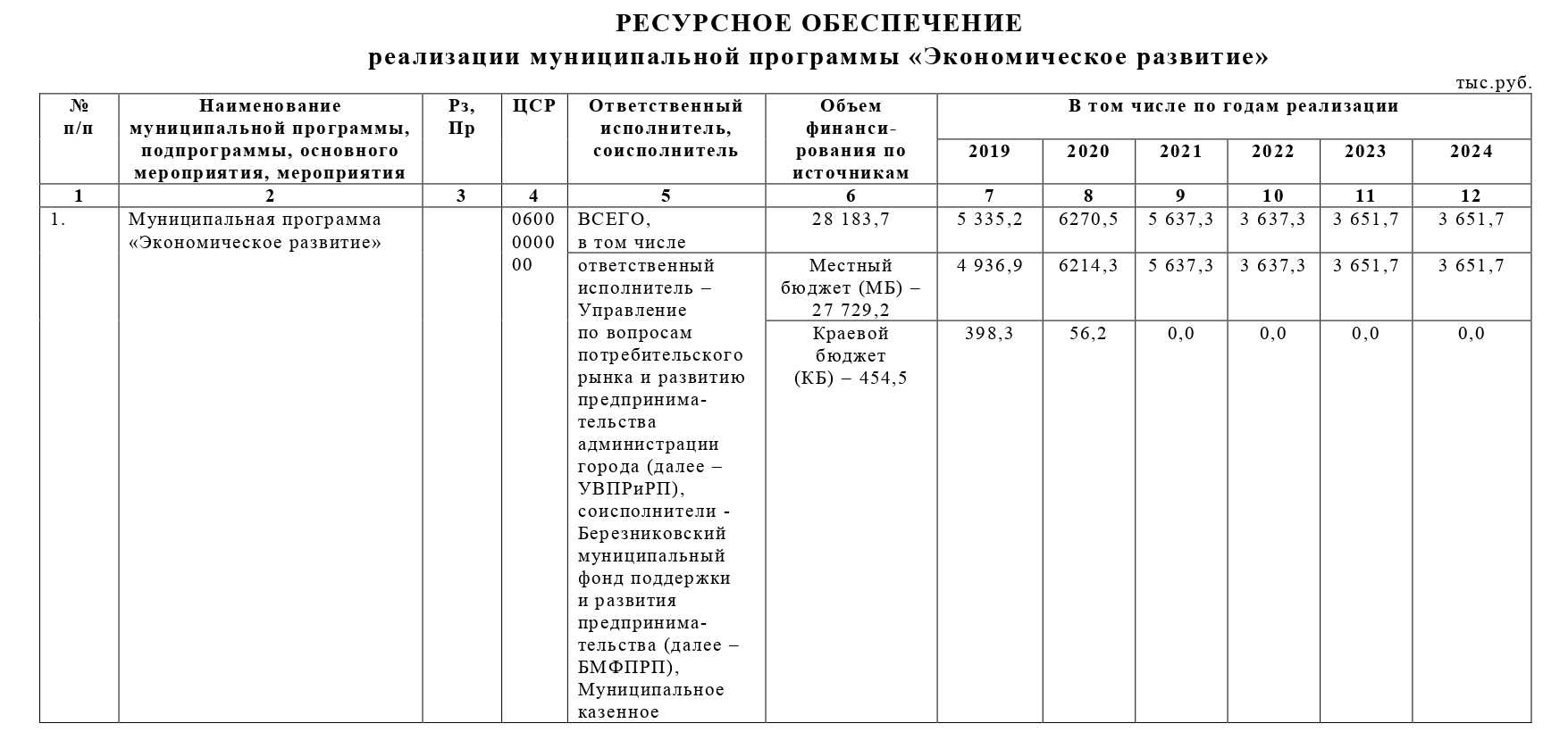 Режим гибкого рабочего времени и неполное рабочее время: практика применения