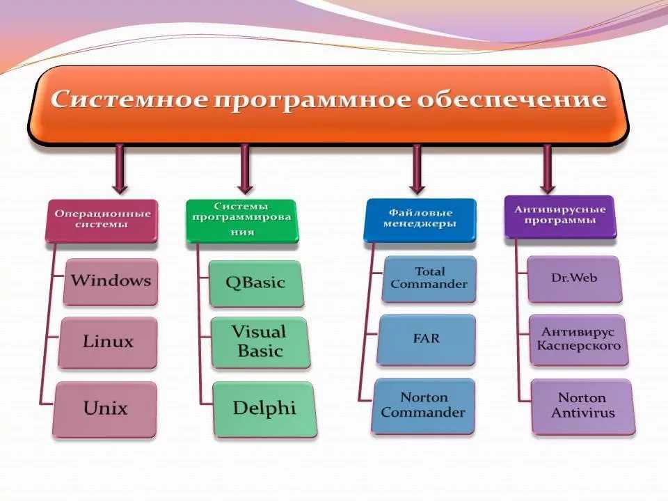 Федеральная информационная адресная система