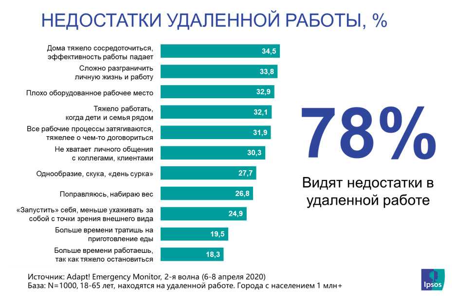 Как оформить курсовую работу, требования к оформлению курсовой по госту 2024 + образец