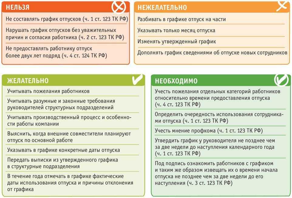 Главбух уходит в отпуск - индивидуальному предпринимателю
