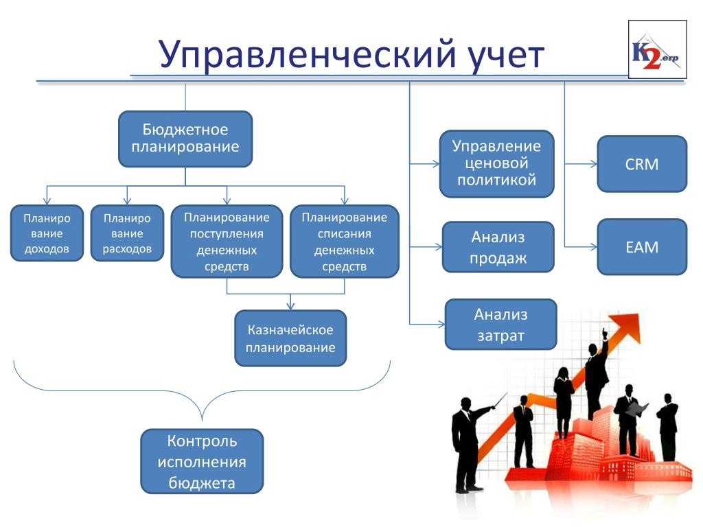 Расходы компании: какие бывают и как их учесть