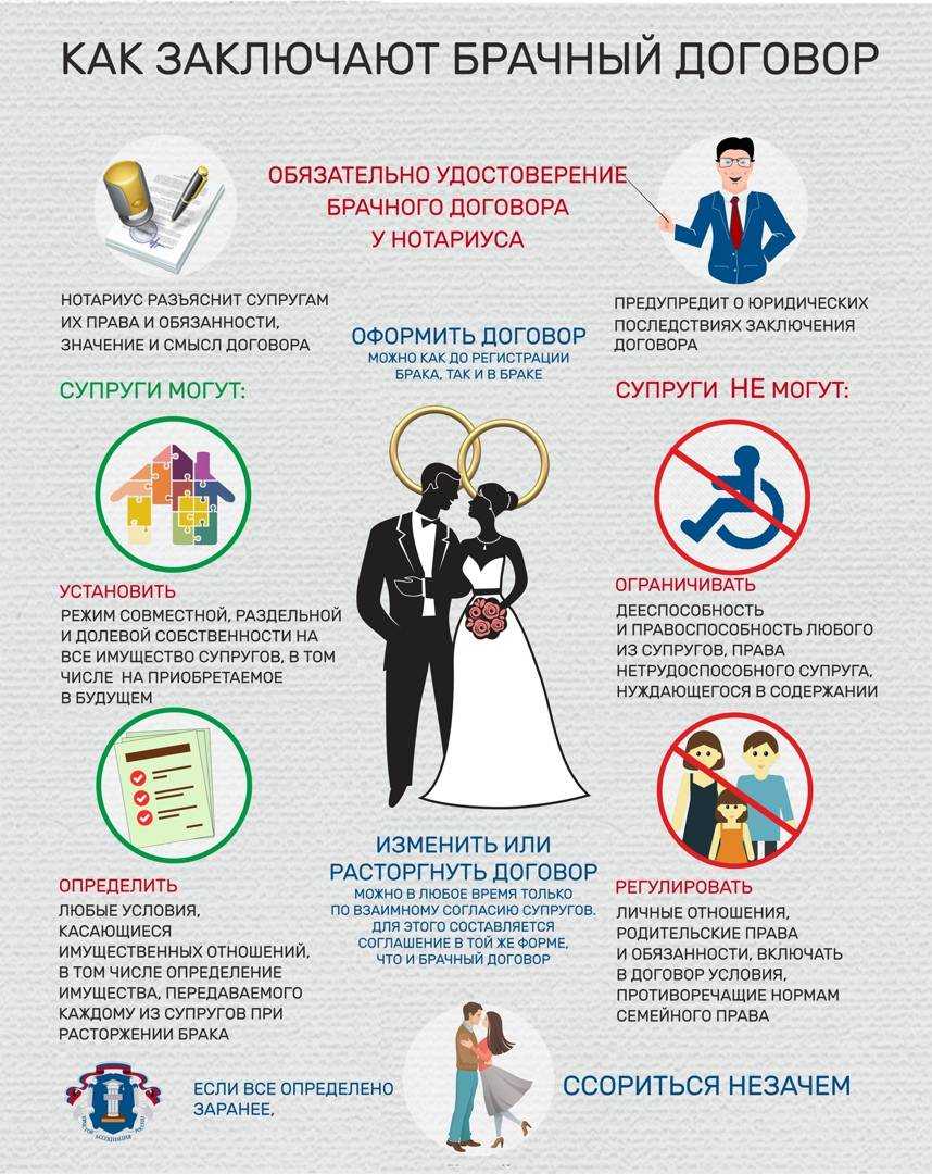 Брачный договор супругов — образец, суть и стоимость заключения у нотариуса | bankstoday