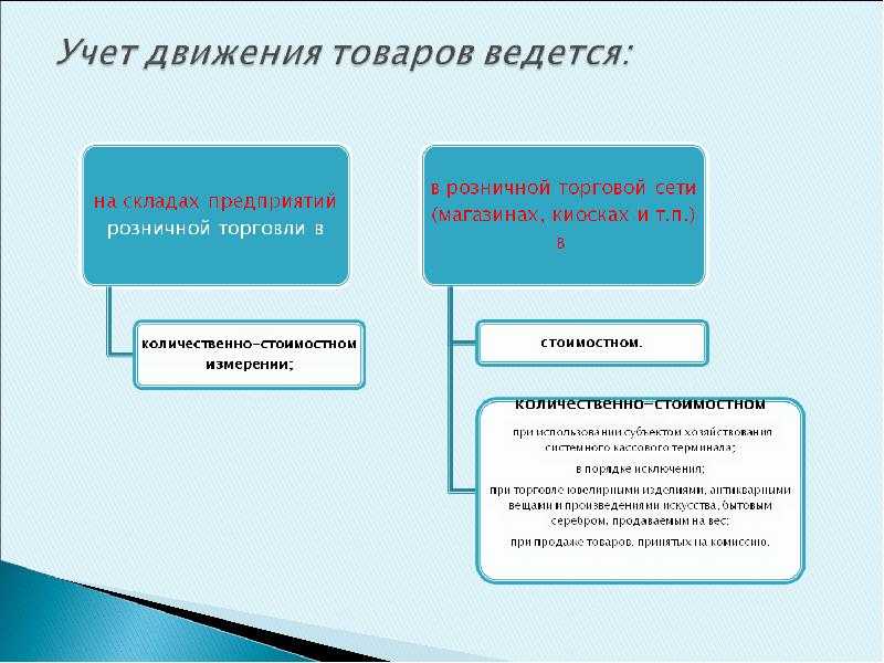 Учет товаров в торговле