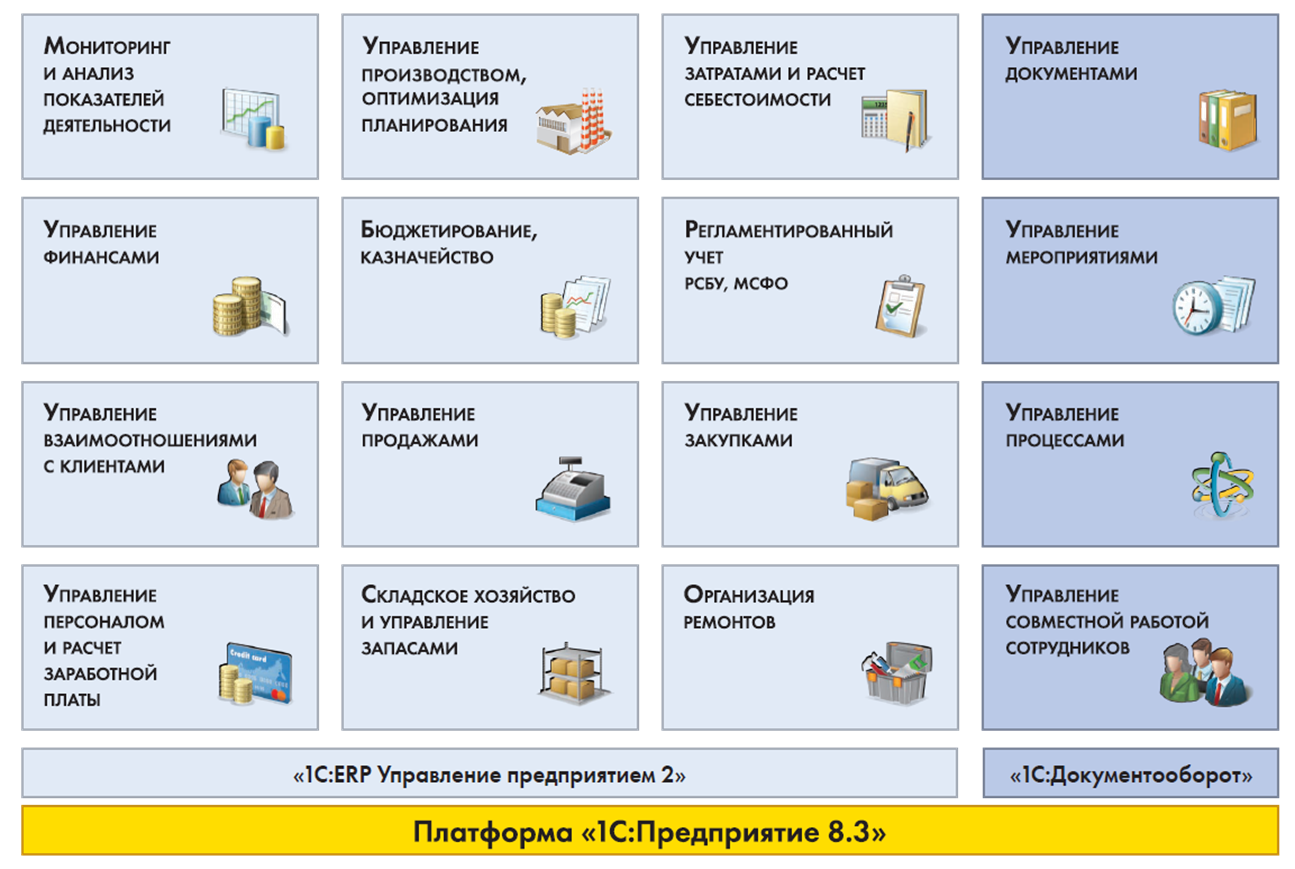 Как ускорить 1с?