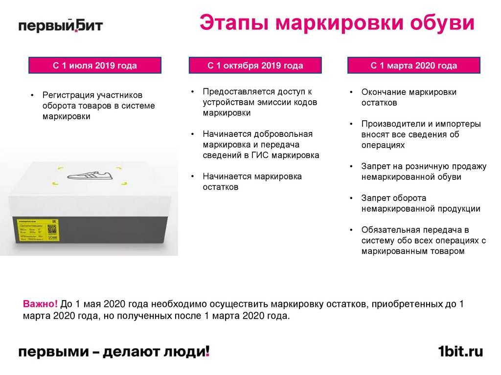 Маркировка товаров легкой промышленности - бизнесолог