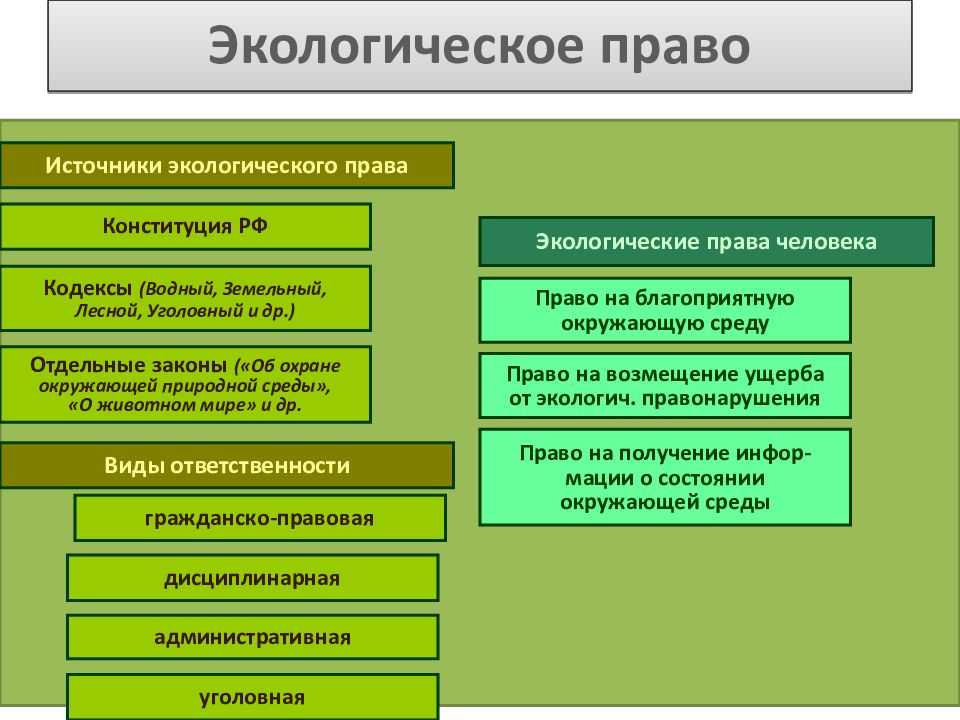 Как определить движимое или недвижимое имущество?