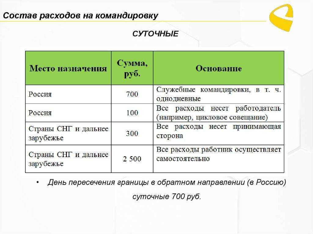 Чем отличаются суточные и командировочные Как отчитываться о полученных на поездку деньгах