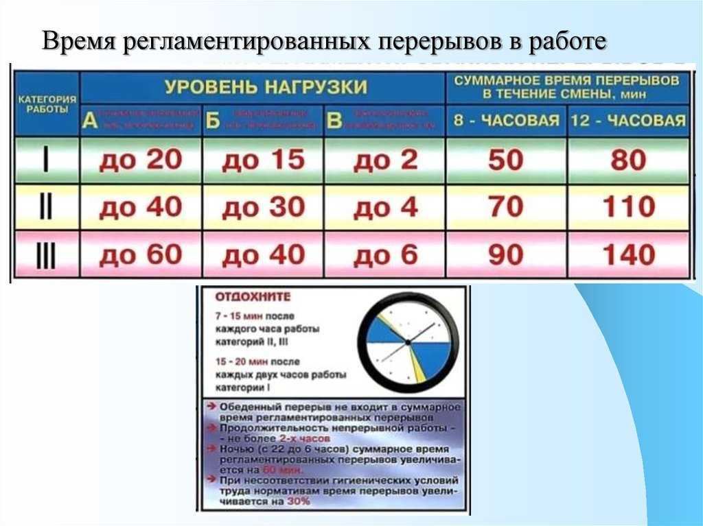 Понятие технологического перерыва по трудовому кодексу