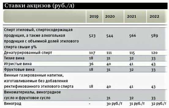 Акциз на сигареты 2023 в россии