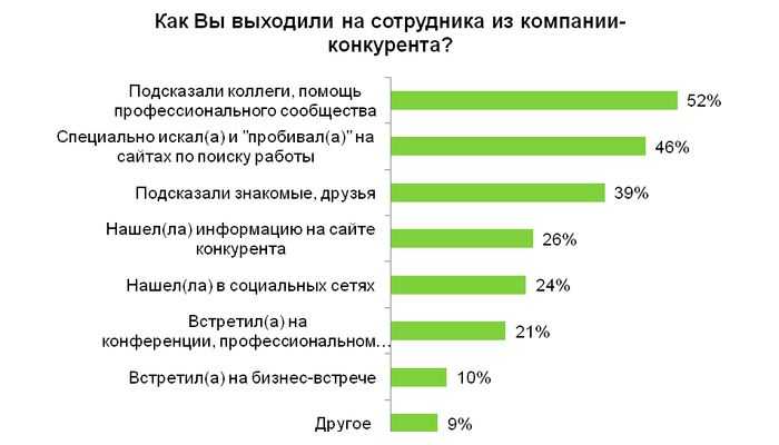Текучесть кадров порождает невнимательное отношение администрации - операционные системы и программное обеспечение