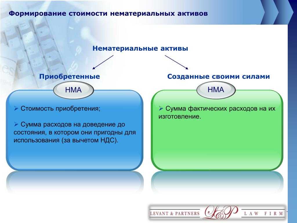 Комиссионная торговля при усн 15% в 1с:бухгалтерии 8.3