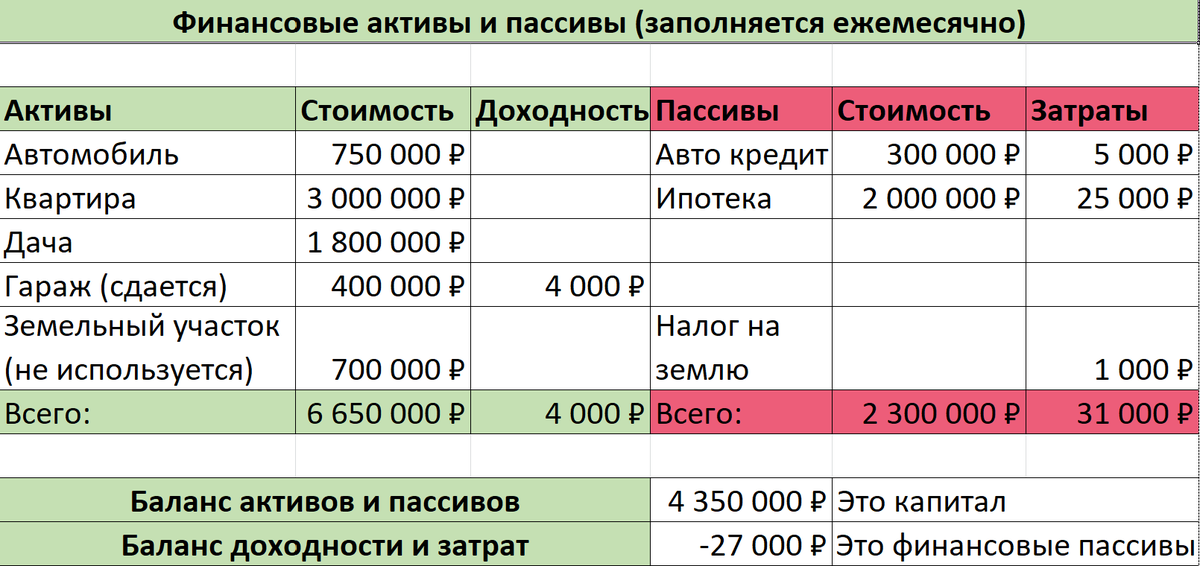 Принципы построения бухгалтерского баланса, структура бухгалтерского баланса