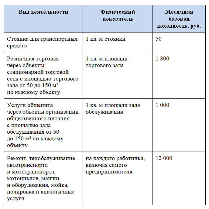 Налоговая оптимизация с учетом изменений в 2024 году