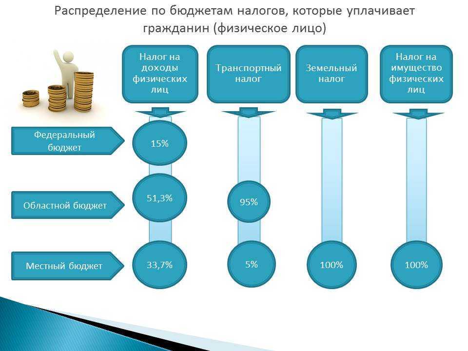 Налоговые гавани заканчиваются: где миллиардеры платят самые высокие и самые низкие налоги в мире?