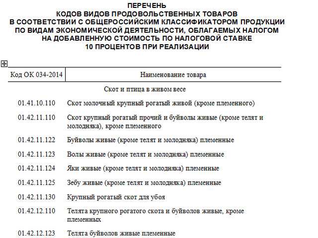 Правомерность применения ставки ндс 10% нужно подтвердить