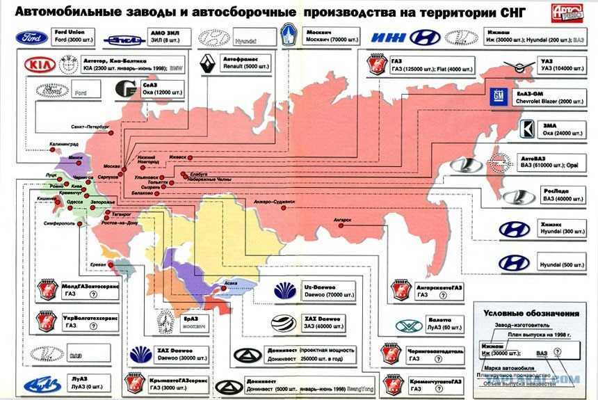 Дистрибьютор иностранной компании в россии: как начать бизнес не с нуля
