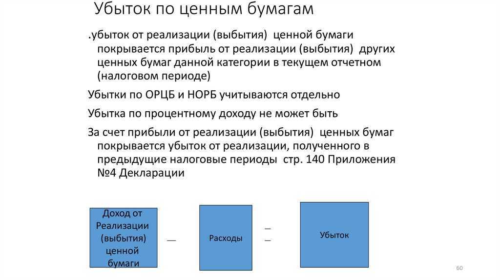 Налог на продажу акций 2023