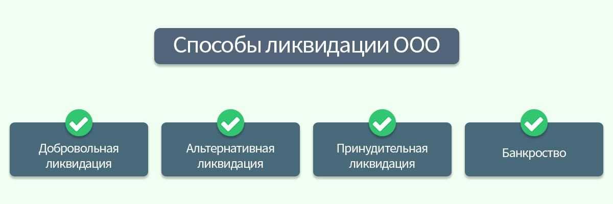 Порядок ликвидации иностранного филиала
