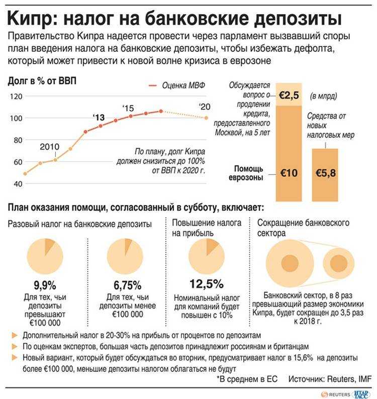 Налог на вклады в 2023 и 2024 годах: как рассчитать и сколько платить.