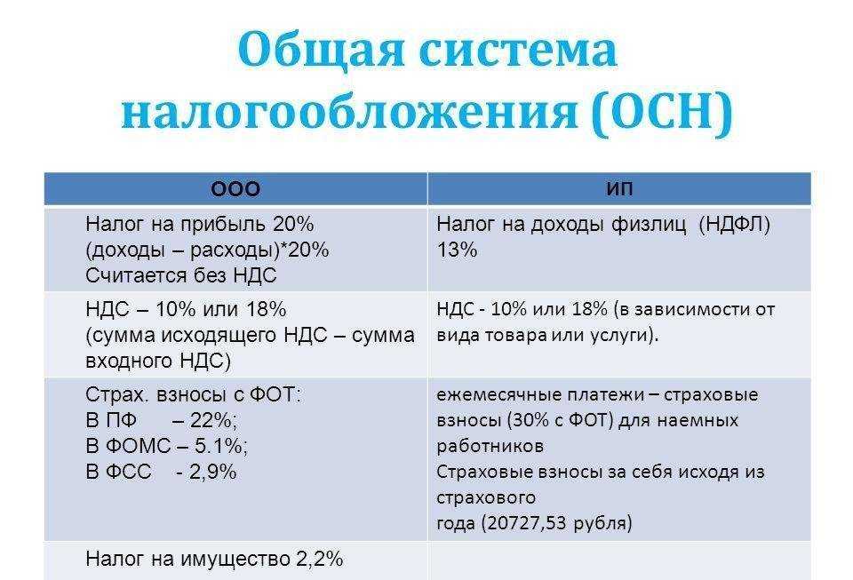 Переход с усн на осно в 1с 8.3 | справедливость