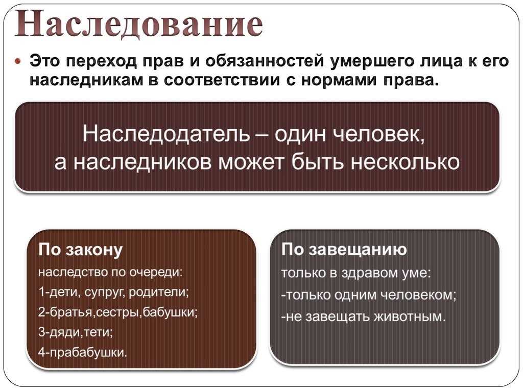Завещание — суть, как оспорить, наследование по завещанию, документы и формы.