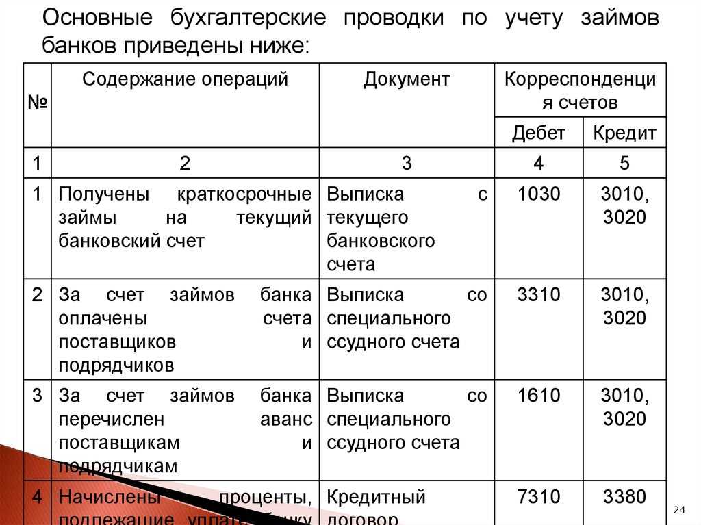 Бухучёт депозитов юридических лиц в банках