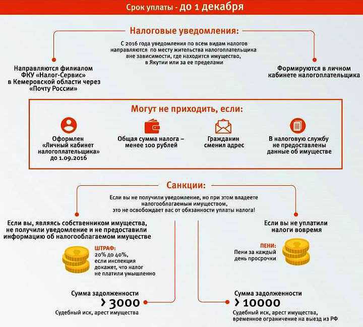 Покупка квартиры на юридическое лицо