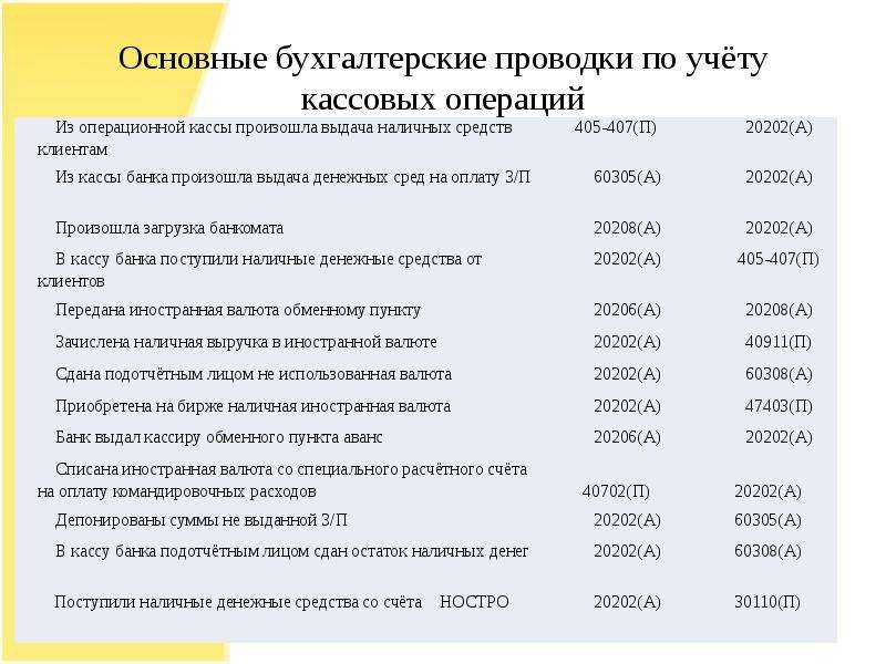 Коммерческий кредит предприятия