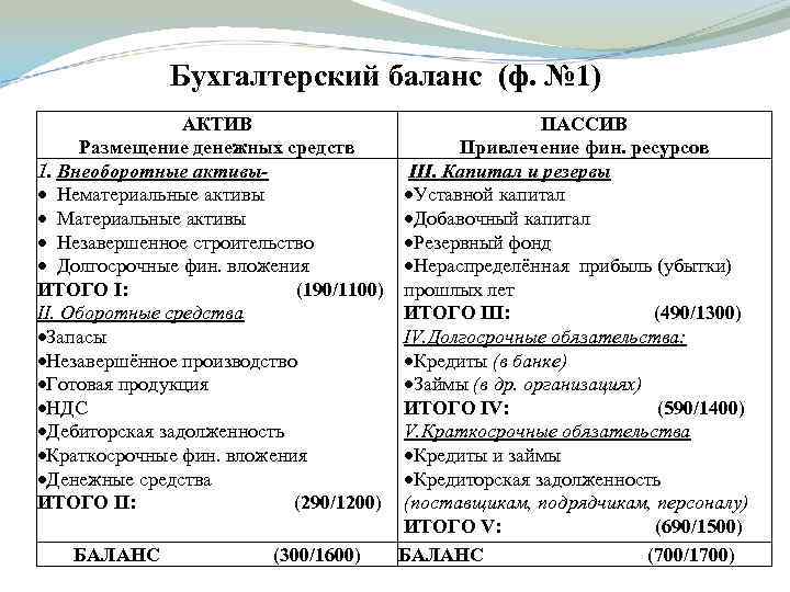 Учет собственного капитала и его отражение в бухгалтерской отчетности коммерческих организаций  буяло ирина викторовна