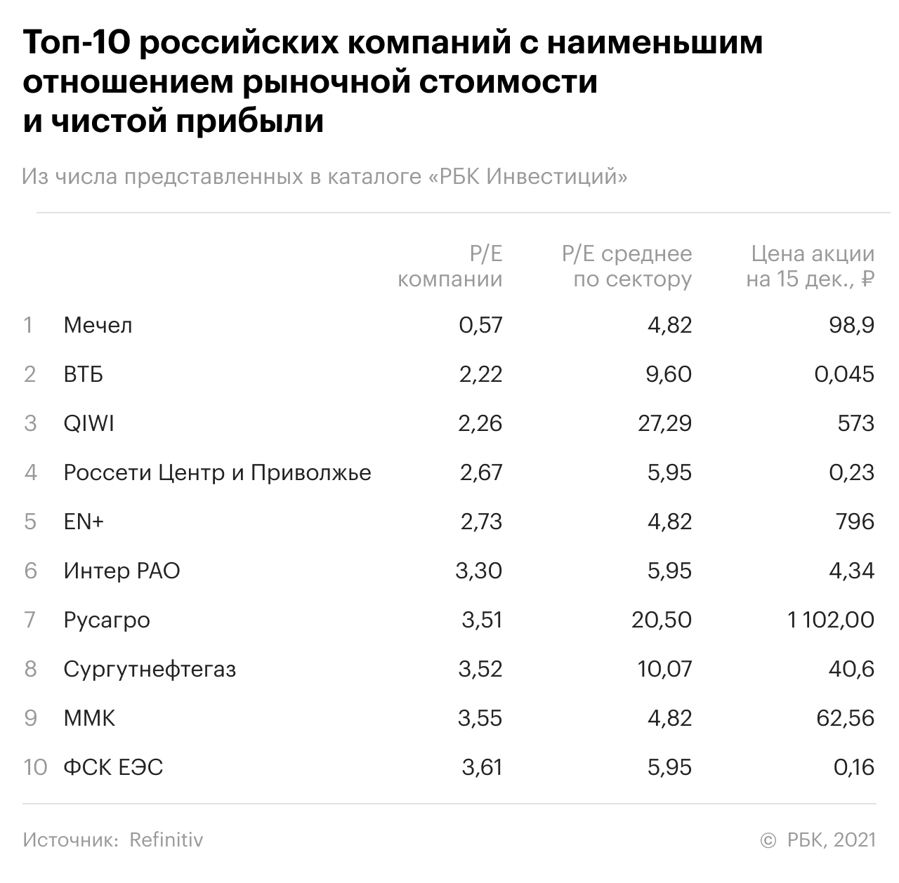 Фундаментальный анализ акций. топ 23 коэффициентов. оценки компании и ее акций