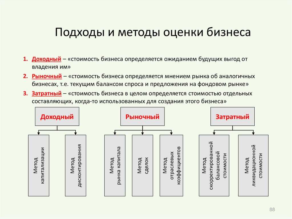 Презентация на тему: "1 eva (economic value added) концепция экономической добавленной стоимости экономическая добавленная стоимость = доходность проекта – стоимость капитала,". скачать бесплатно и без регистрации.