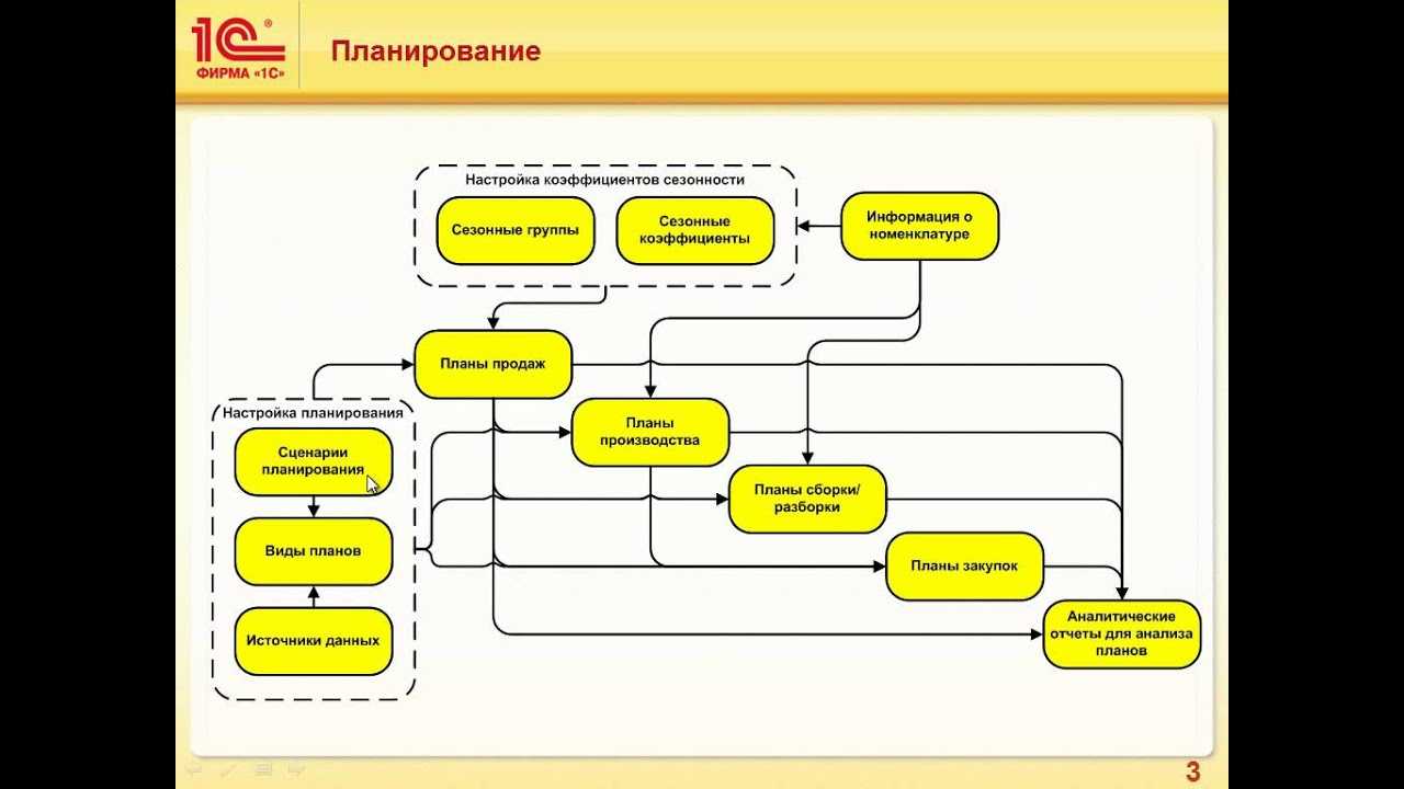 Как проводить инвентаризацию кассы по правилам 2022 года