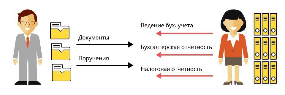 «1с облако» - облачный сервис «1с»