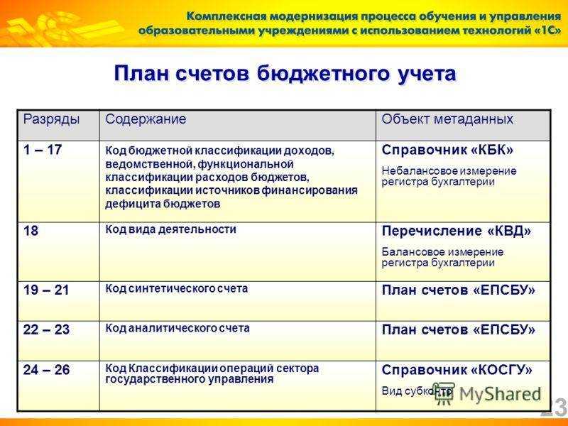 Расходы будущих периодов (рбп)