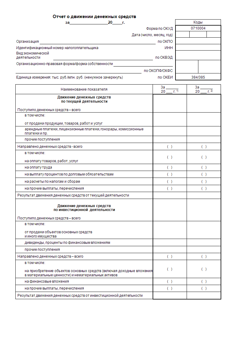 Изменения в 61-н приказе минфина с 2024 года