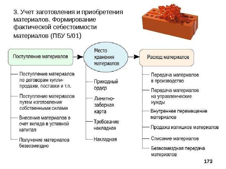 Учет готовой продукции в 1с бгу 8.3