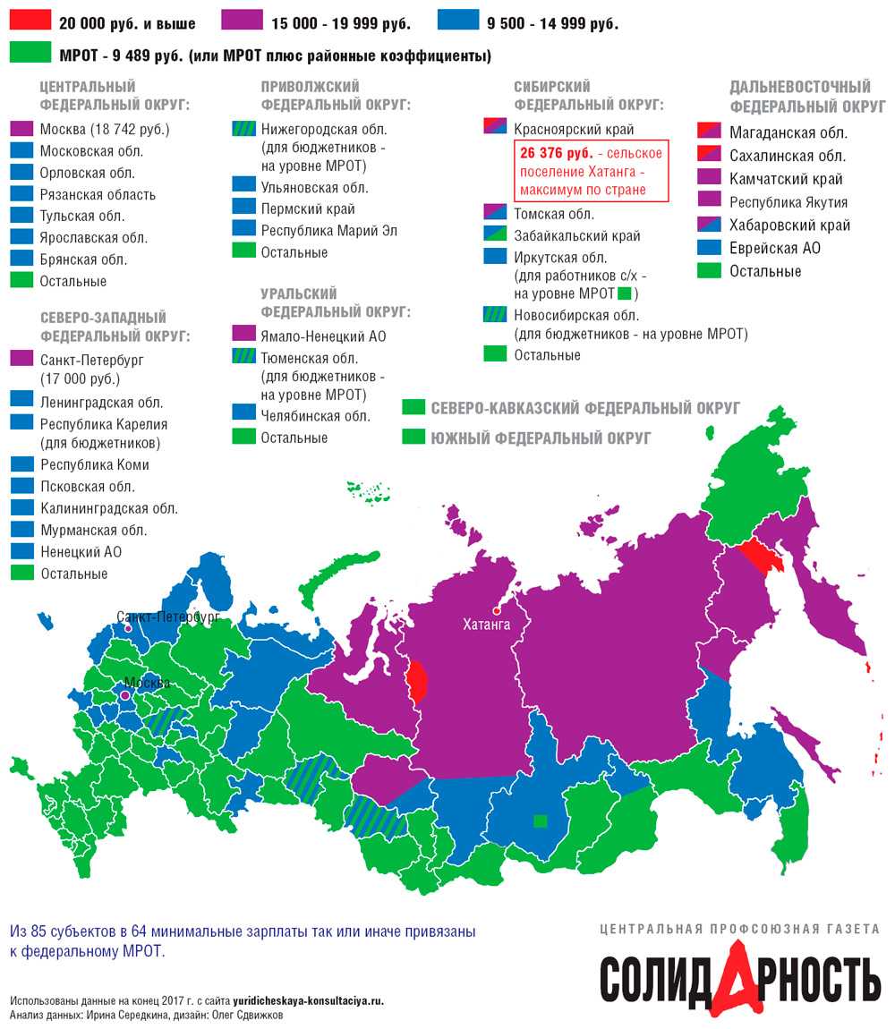 На что начисляется уральский коэффициент 15 • выплаты индексируемые рк
